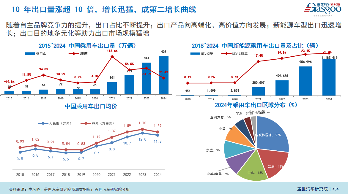 晓莺说：中国车市十年总结与展望