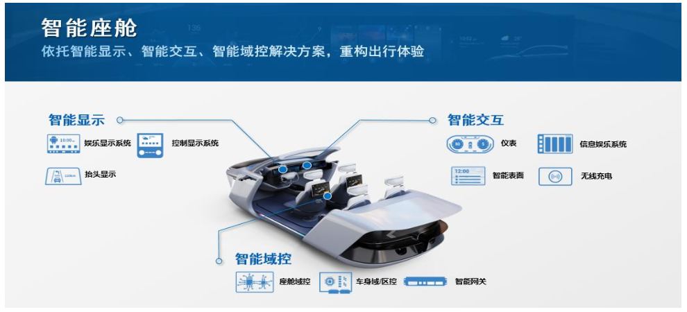 德赛西威2024年营收276.18亿元，近四年复合增长率超42%