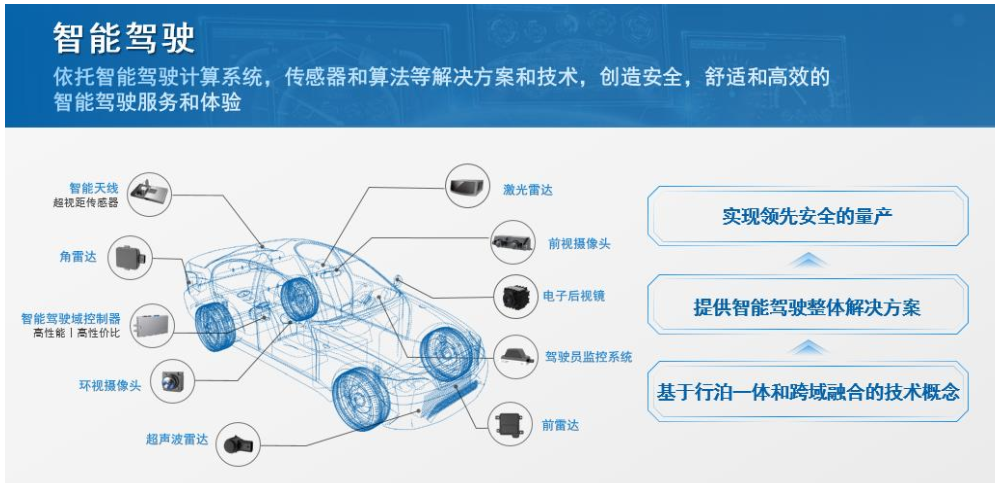 德赛西威2024年营收276.18亿元，近四年复合增长率超42%