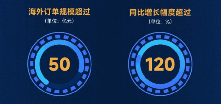 有的日赚过亿，有的连年亏损，汽车零部件供应商“贫富差距”竟然这么大