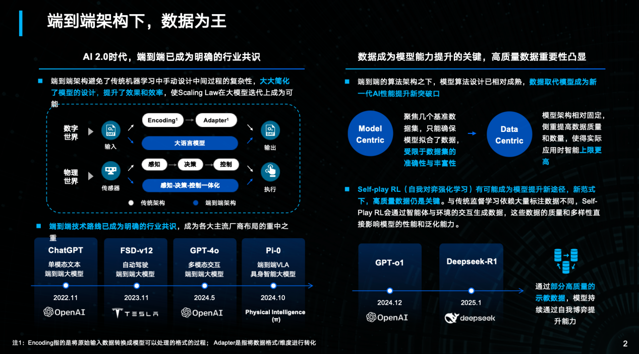 光轮智能：合成数据是具身智能必经之路