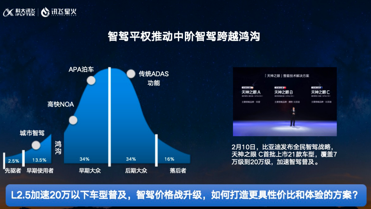 科大讯飞：多模态大模型驱动汽车智能化新变革
