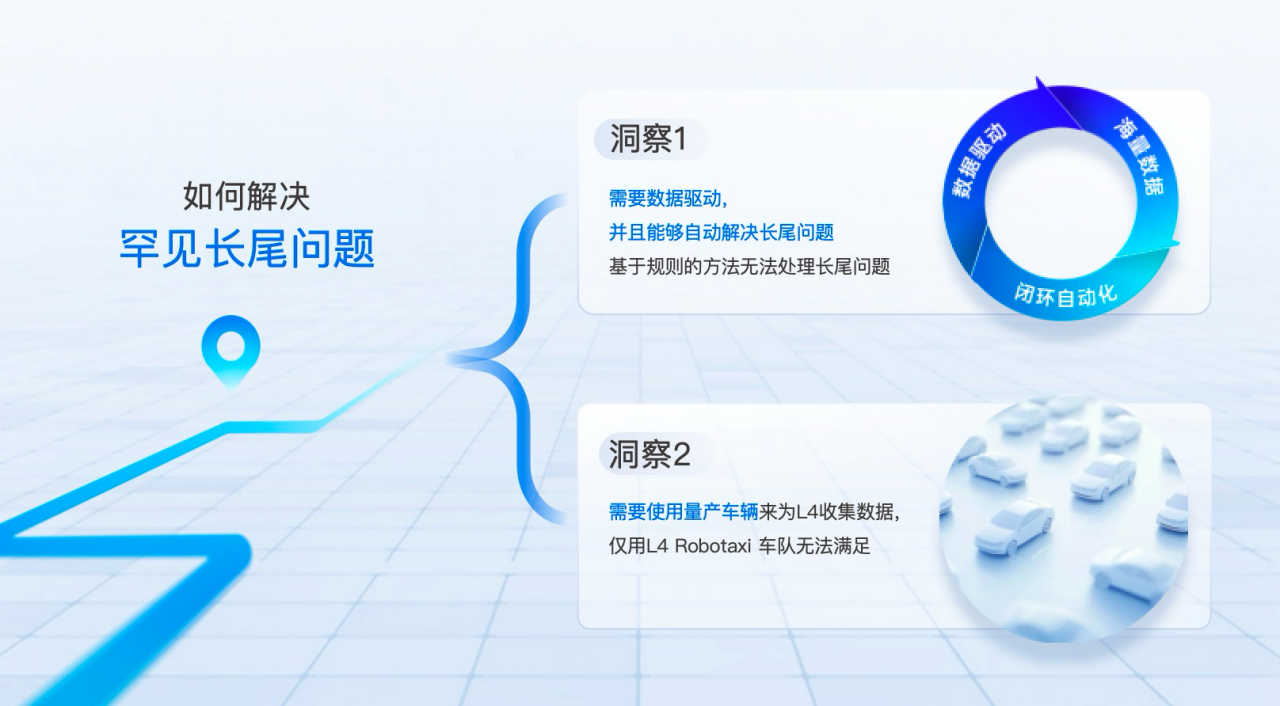Momenta：自动驾驶的可规模化之路