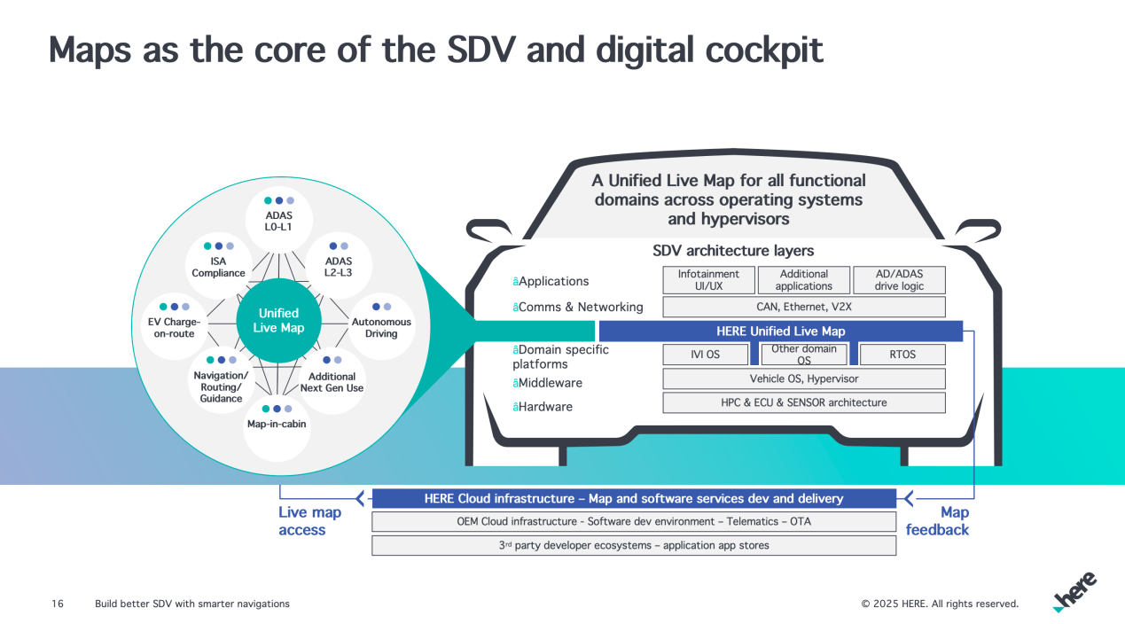 HERE Technology：以智慧导航，成就更优SDV大模型在汽车场景的应用落地