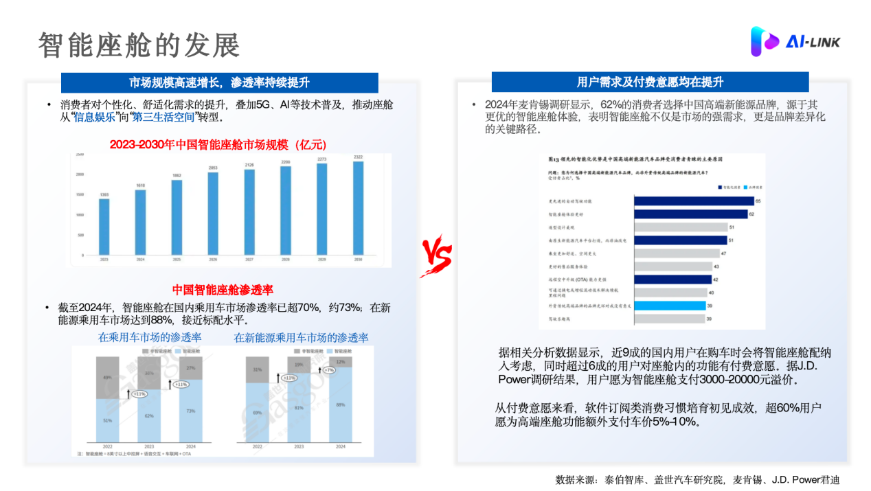 艾博连：AI重构未来出行——场景驱动的智能座舱生态革命