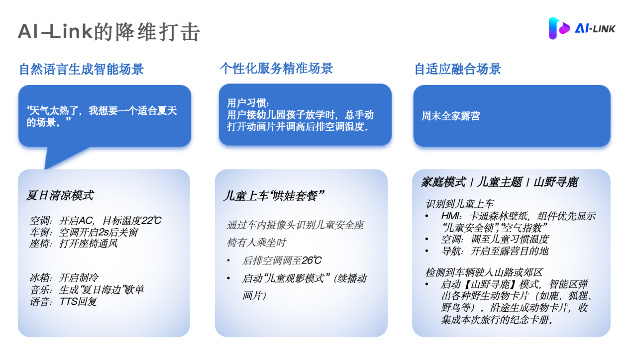 艾博连：AI重构未来出行——场景驱动的智能座舱生态革命