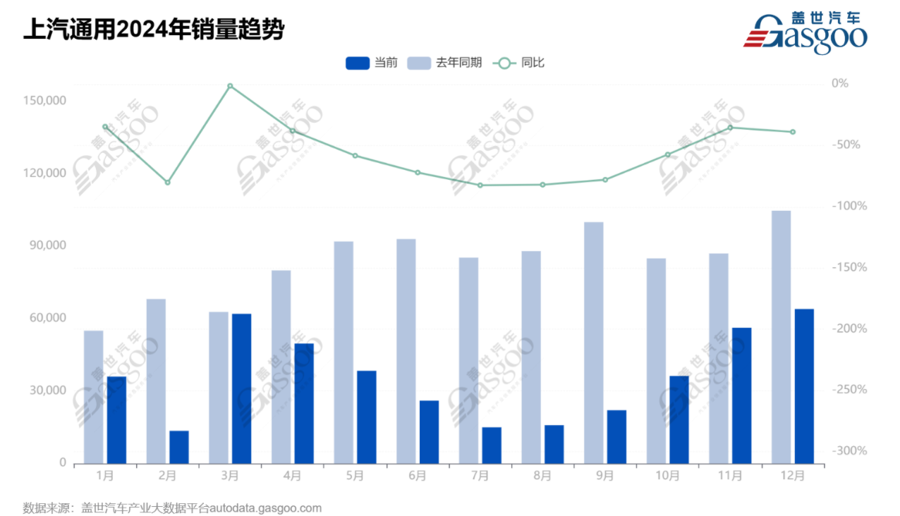 上汽通用，开始划分主次？