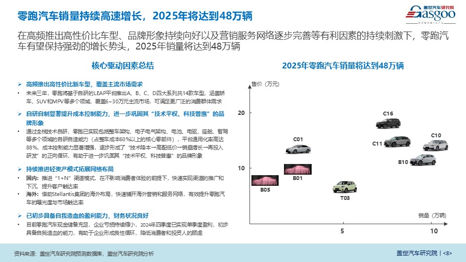 晓莺说：零跑汽车：双轮驱动全球布局，技术平权领跑智行