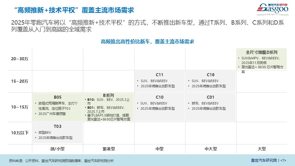 晓莺说：零跑汽车：双轮驱动全球布局，技术平权领跑智行