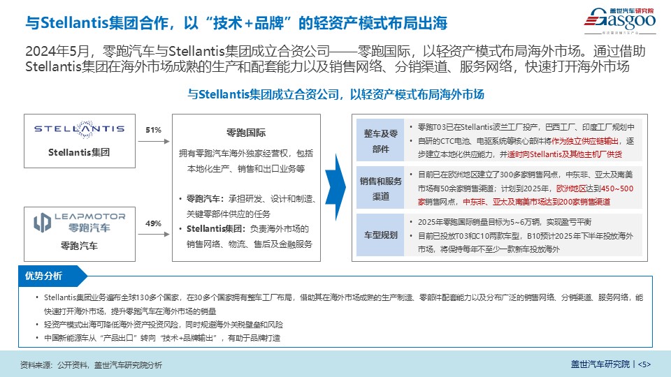晓莺说：零跑汽车：双轮驱动全球布局，技术平权领跑智行