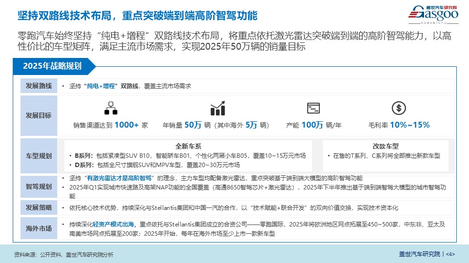 晓莺说：零跑汽车：双轮驱动全球布局，技术平权领跑智行