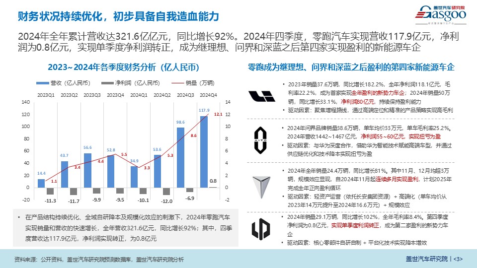 晓莺说：零跑汽车：双轮驱动全球布局，技术平权领跑智行