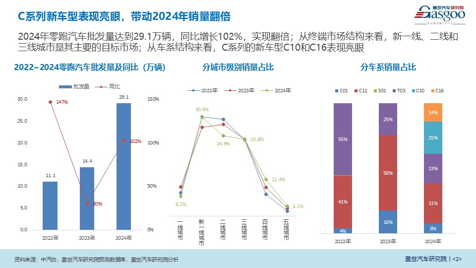 晓莺说：零跑汽车：双轮驱动全球布局，技术平权领跑智行