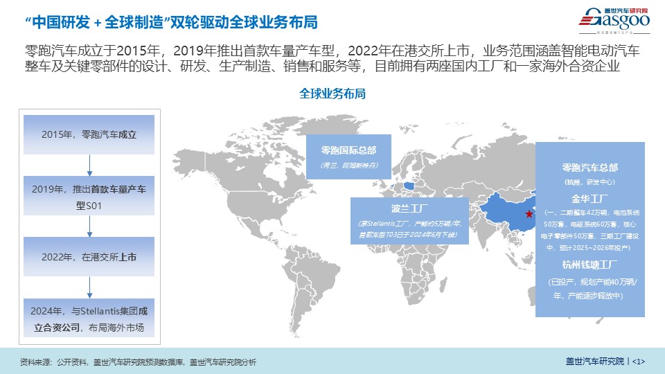 晓莺说：零跑汽车：双轮驱动全球布局，技术平权领跑智行