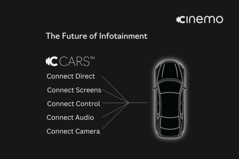 Cinemo宣布扩展CARS Connect Suite 推动AAOS体验向前发展