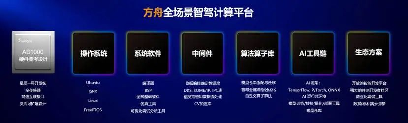 芯擎科技2025生态科技日：智能座舱与自动驾驶双轨并进，共创“大生态”合作模式