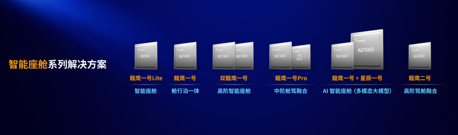价格战、智驾平权，芯擎科技如何破局？