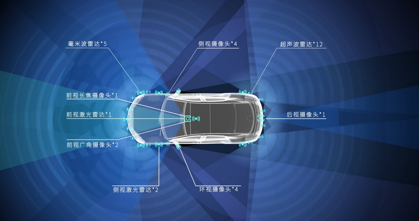 仰望U7：带来的是汽车行业又一场技术革命