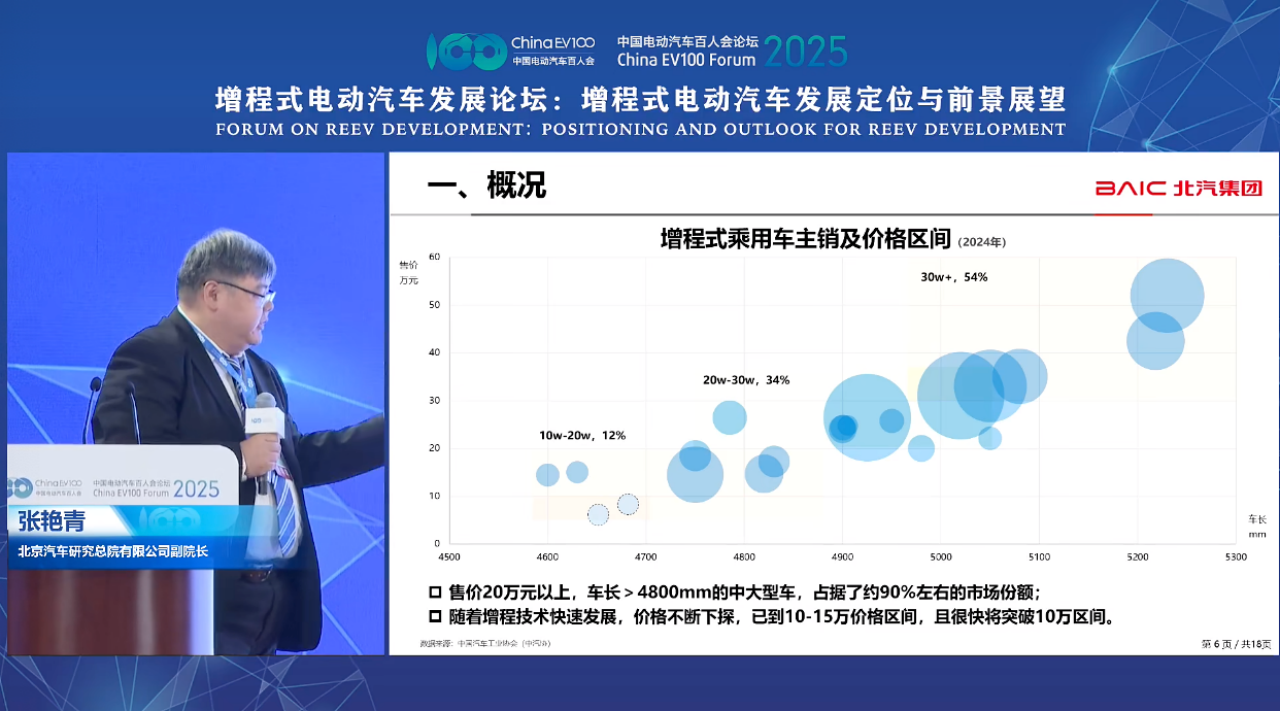 增程不再是有钱人的“玩具”？