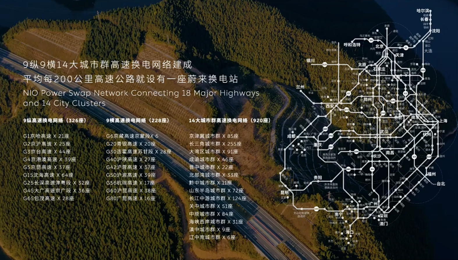 最“烧钱”的补能和芯片，蔚来扎进去了