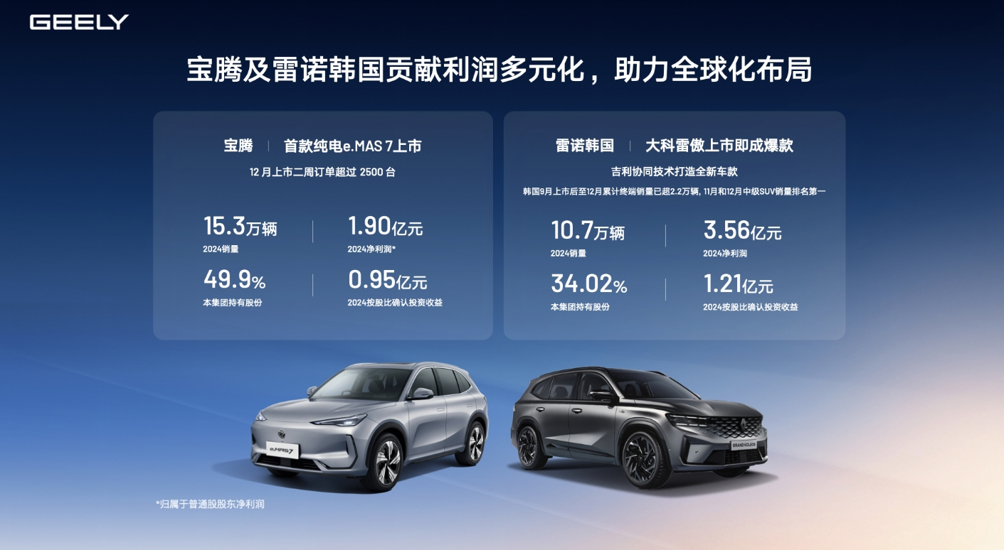 晓莺说：中国汽车产业链，抢滩马来西亚