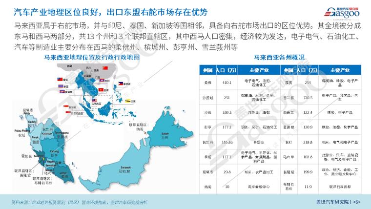 晓莺说：中国汽车产业链，抢滩马来西亚