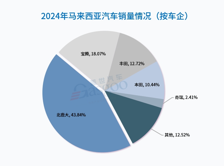 晓莺说：中国汽车产业链，抢滩马来西亚