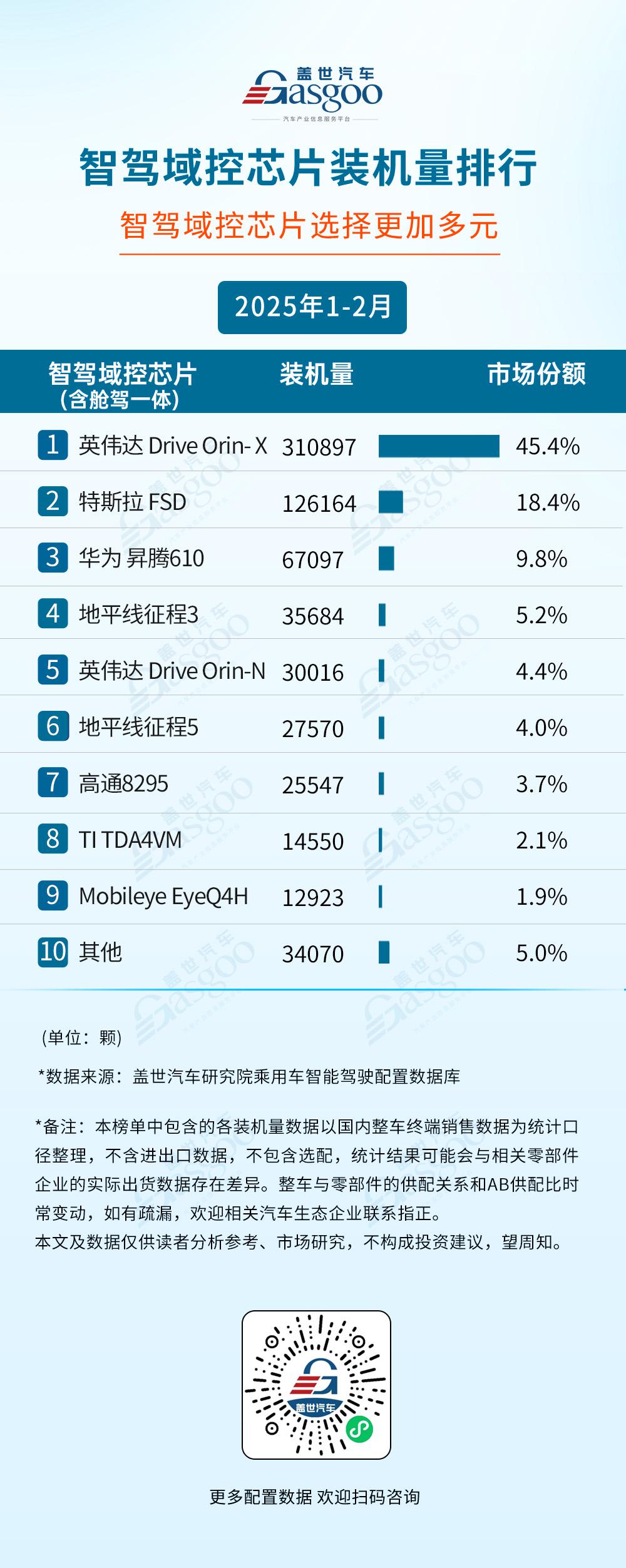 2025年1-2月智能驾驶供应商装机量排行榜：激光雷达市场增长强劲，智驾芯片选型多元化加速
