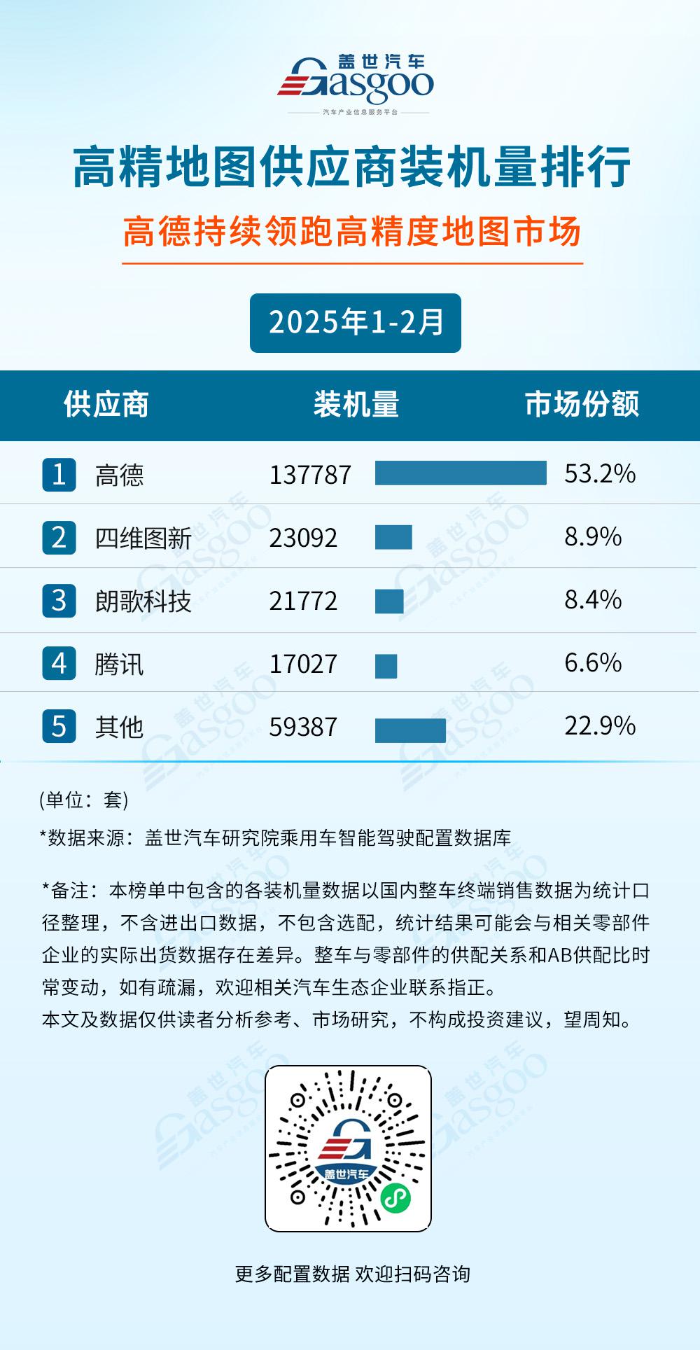 2025年1-2月智能驾驶供应商装机量排行榜：激光雷达市场增长强劲，智驾芯片选型多元化加速