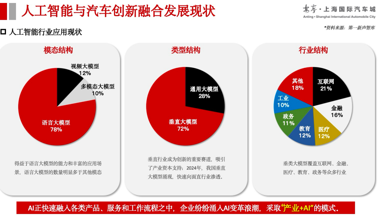 上海智能汽车软件园：人工智能与智能汽车产业协同——上海国际汽车城的探索与实践