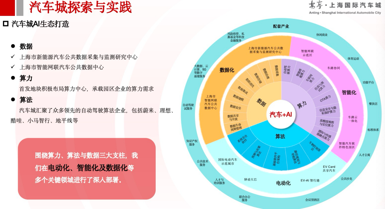 上海智能汽车软件园：人工智能与智能汽车产业协同——上海国际汽车城的探索与实践