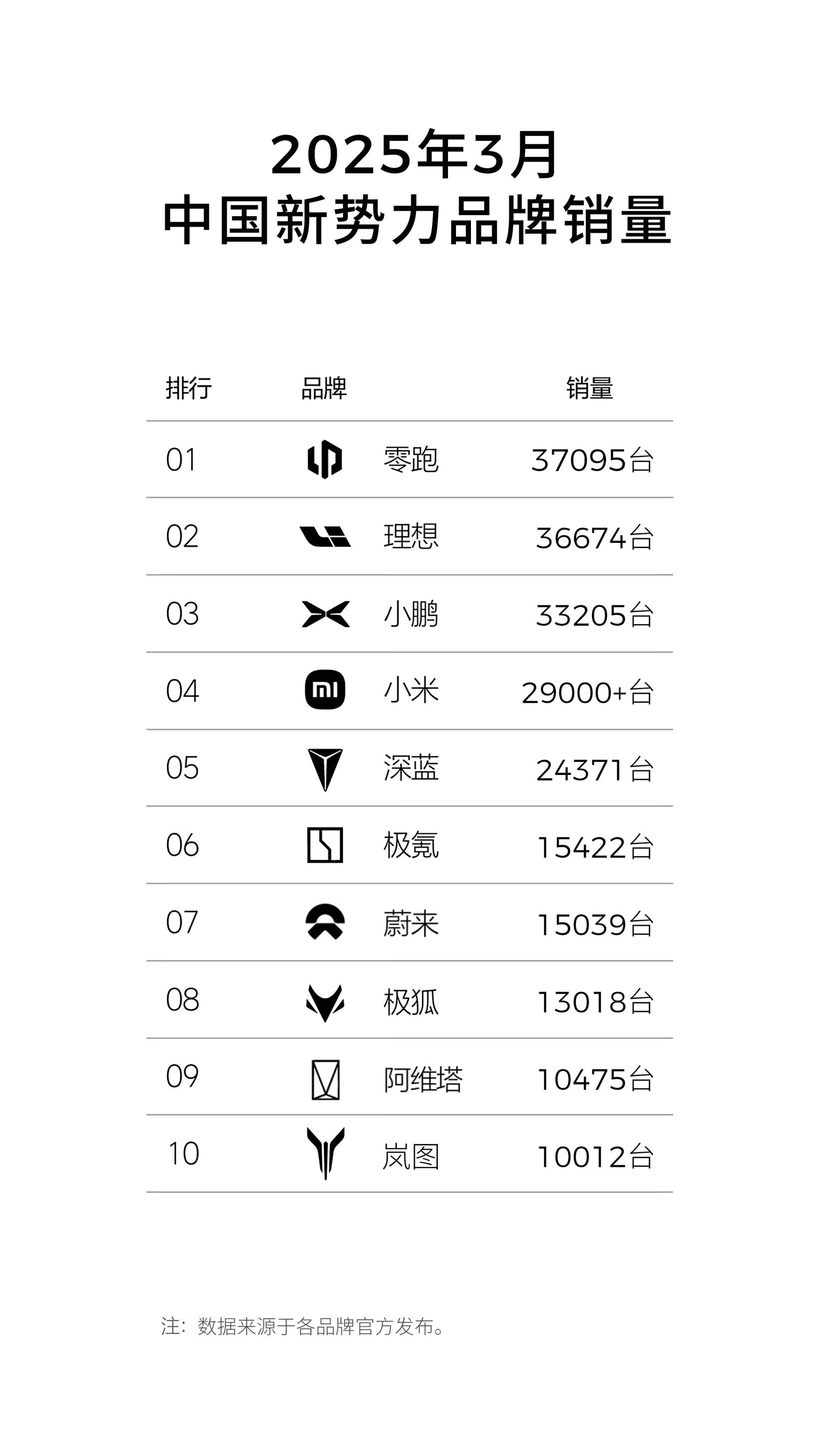 E周看点 | 比亚迪斥资近8亿连拿两块地，特朗普正式宣布对等关税