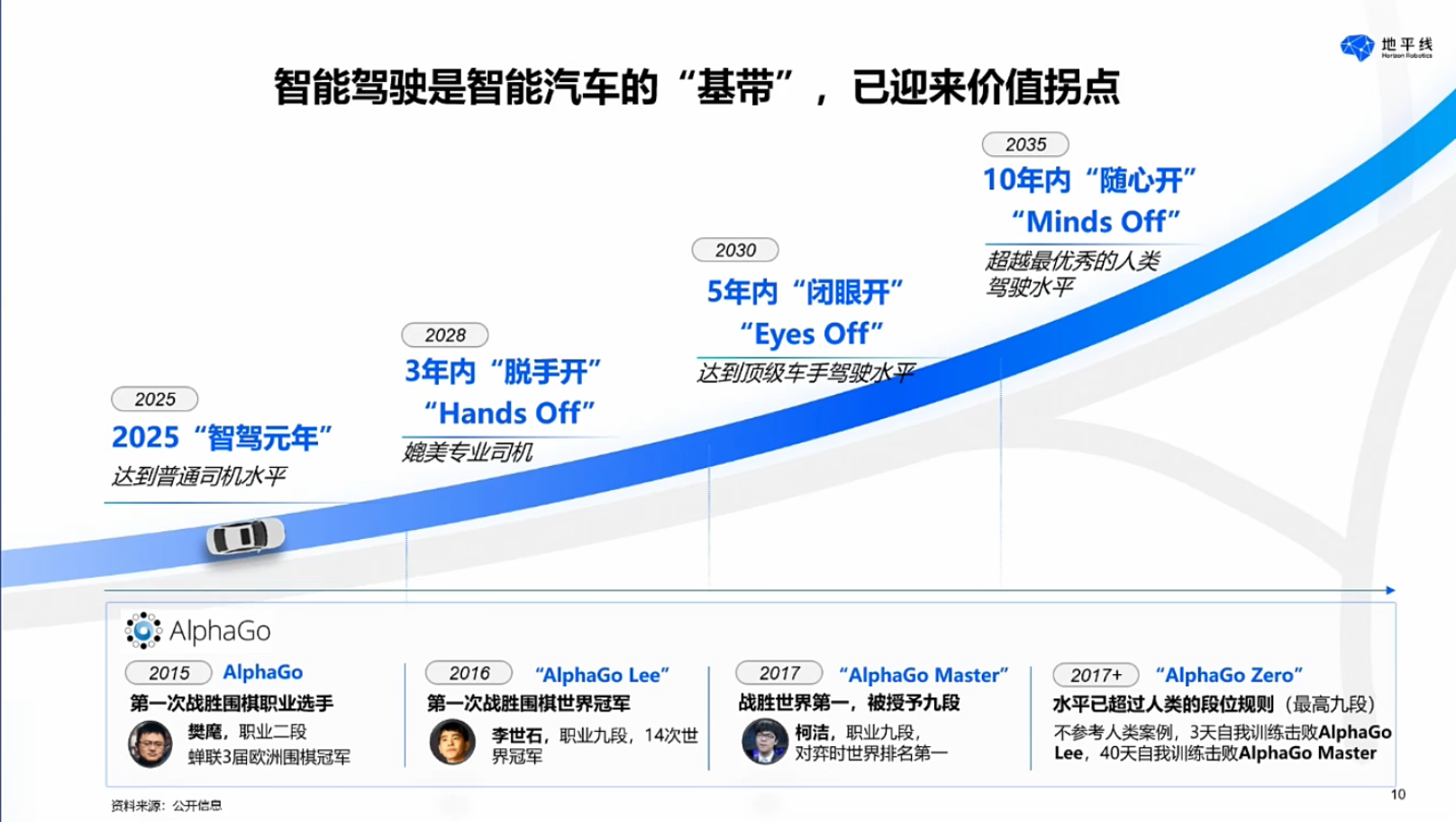 智驾平权时代，车企都在重构生态链
