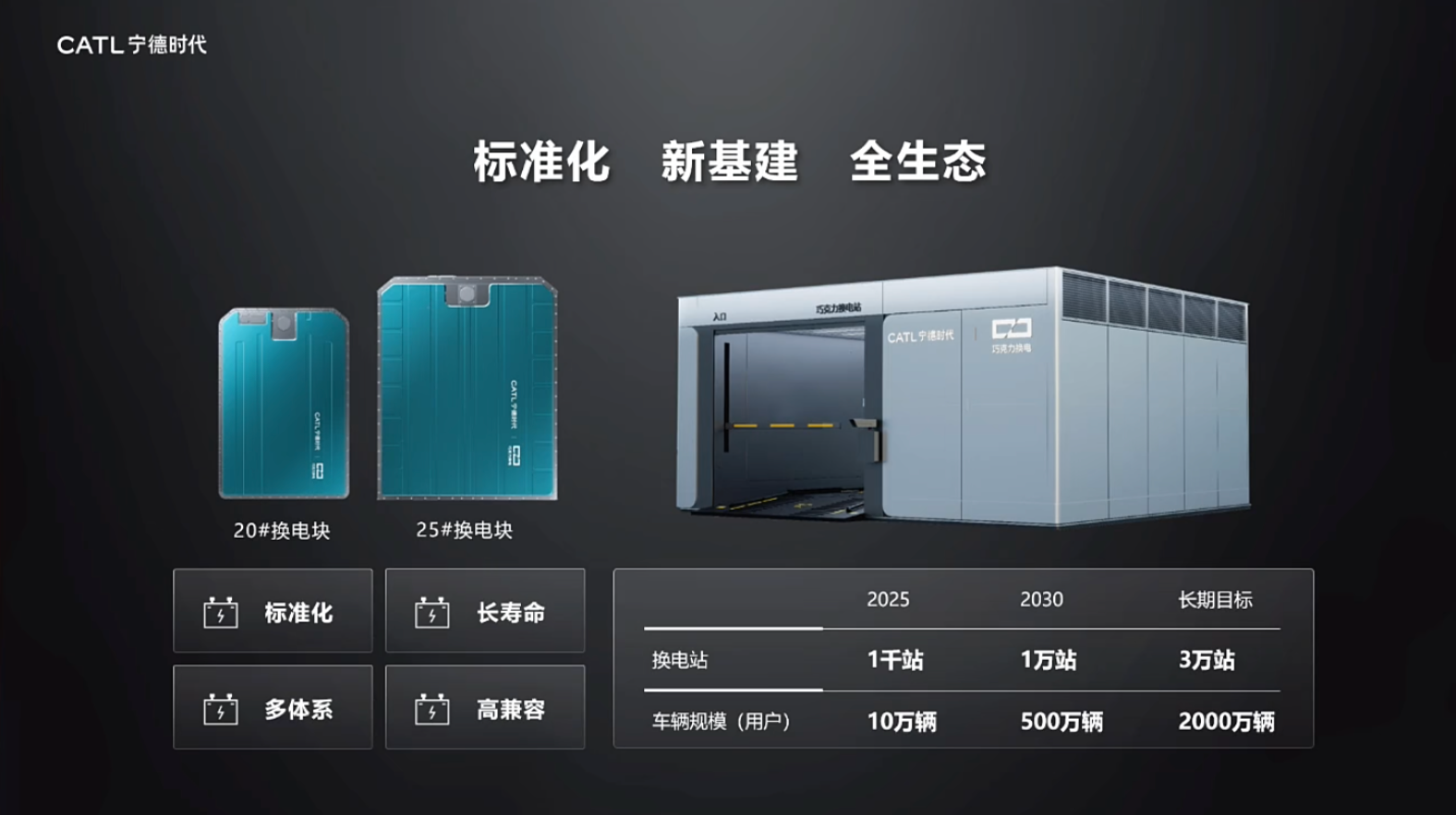 智驾平权时代，车企都在重构生态链