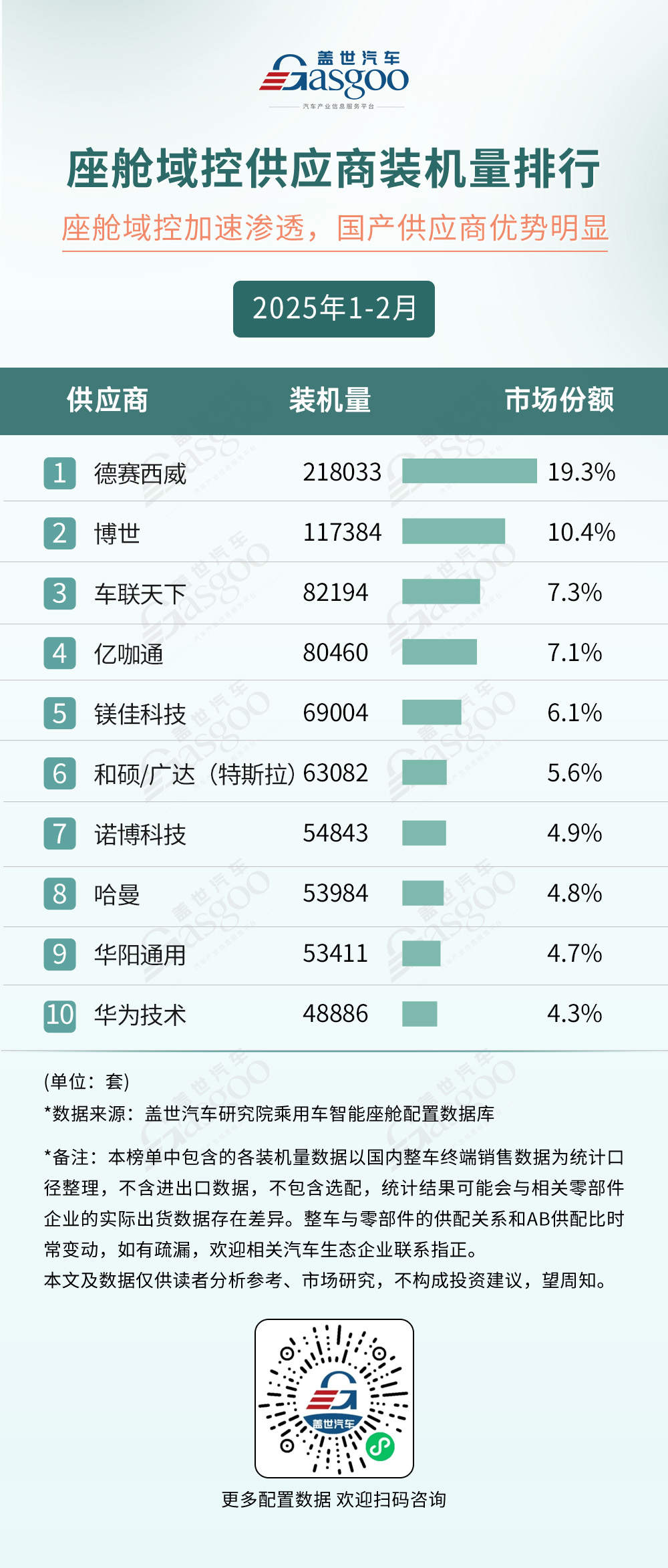 2025年1-2月智能座舱供应商装机量排行榜：各领域渗透率持续攀升，市场竞争激烈