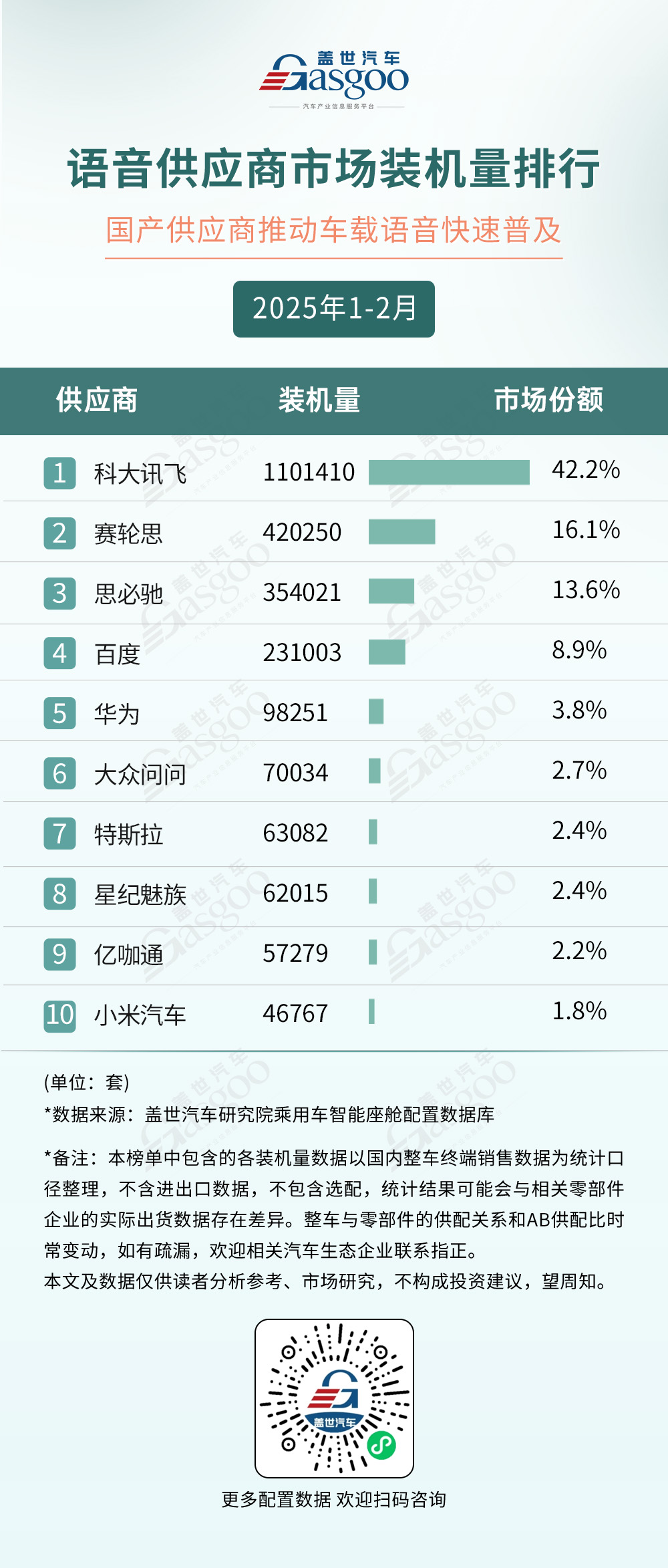 2025年1-2月智能座舱供应商装机量排行榜：各领域渗透率持续攀升，市场竞争激烈