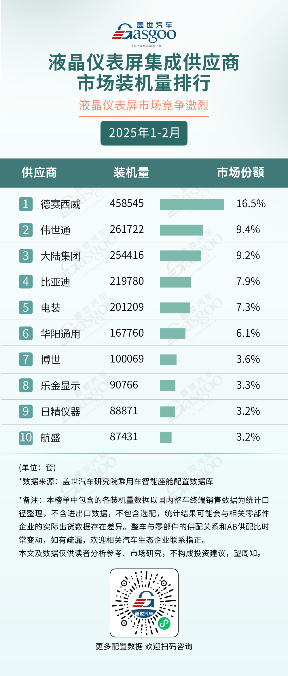2025年1-2月智能座舱供应商装机量排行榜：各领域渗透率持续攀升，市场竞争激烈