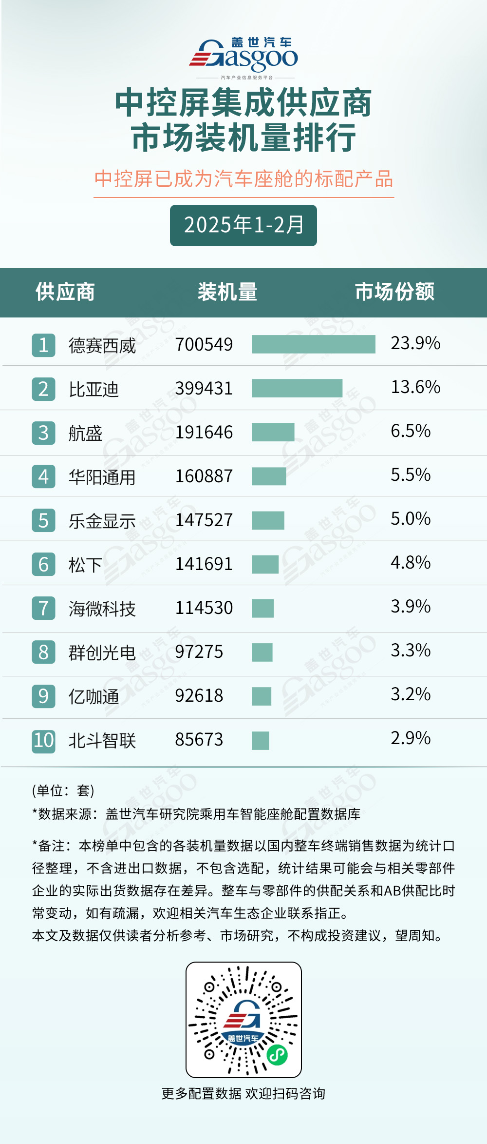 2025年1-2月智能座舱供应商装机量排行榜：各领域渗透率持续攀升，市场竞争激烈