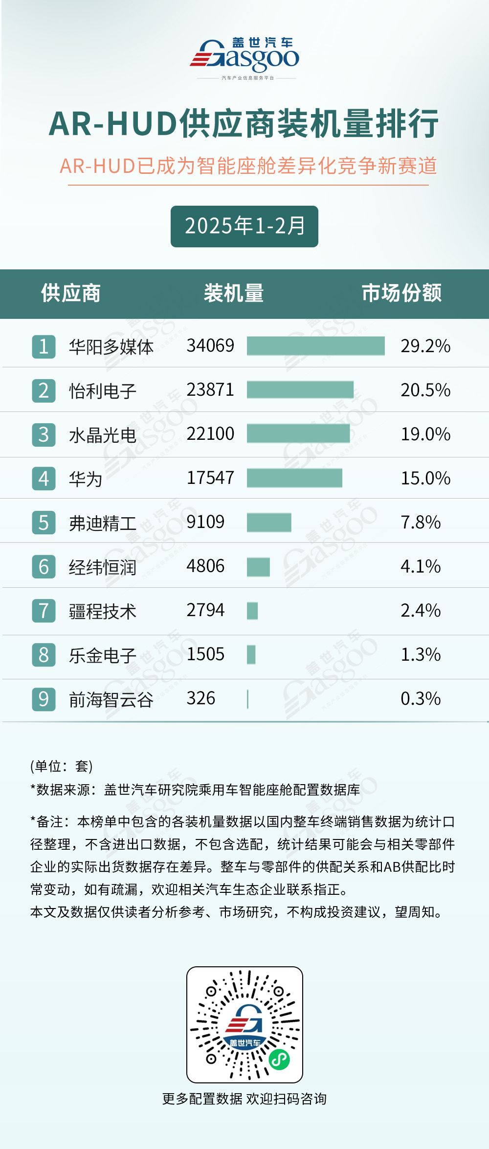 2025年1-2月智能座舱供应商装机量排行榜：各领域渗透率持续攀升，市场竞争激烈
