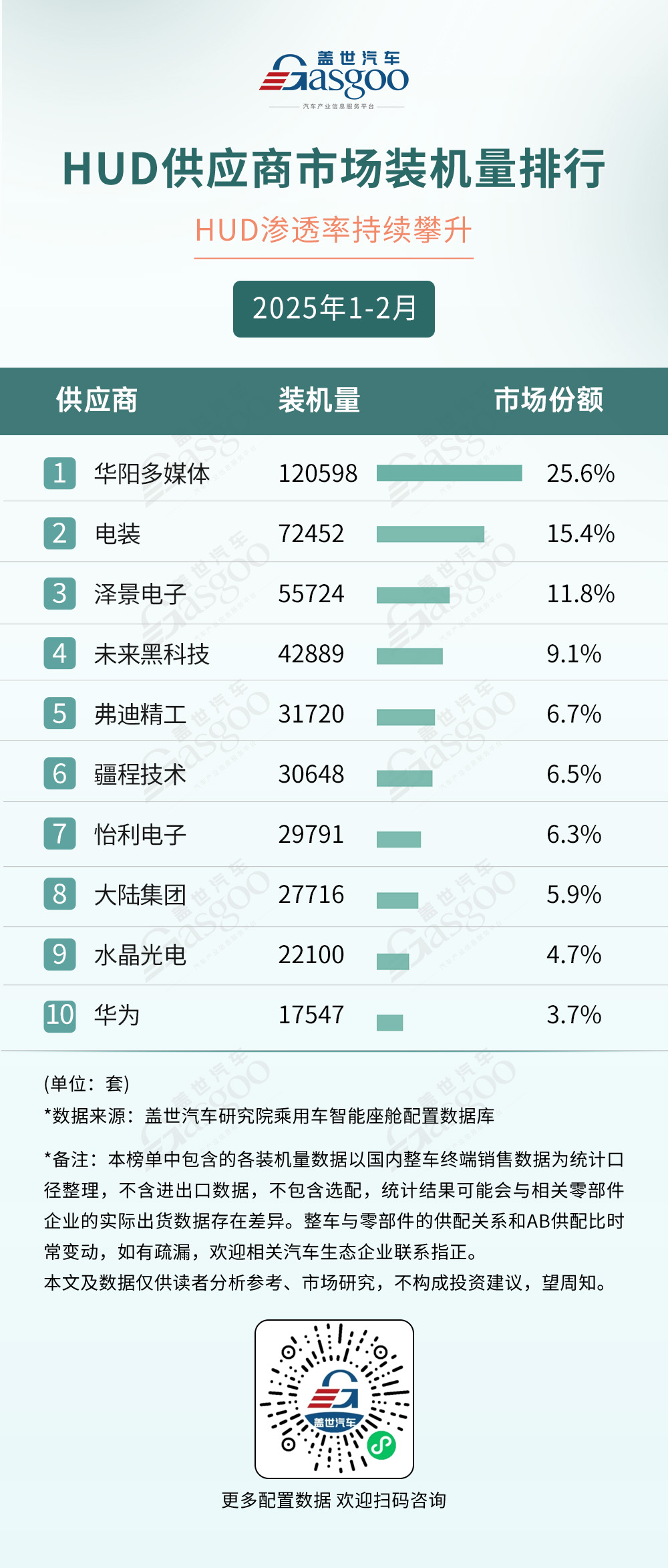 2025年1-2月智能座舱供应商装机量排行榜：各领域渗透率持续攀升，市场竞争激烈