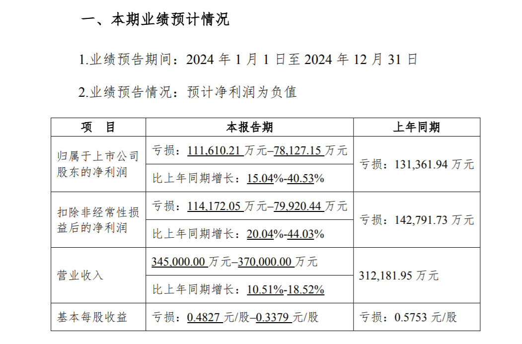 四维图新预计2025年大幅减亏，底气何在？