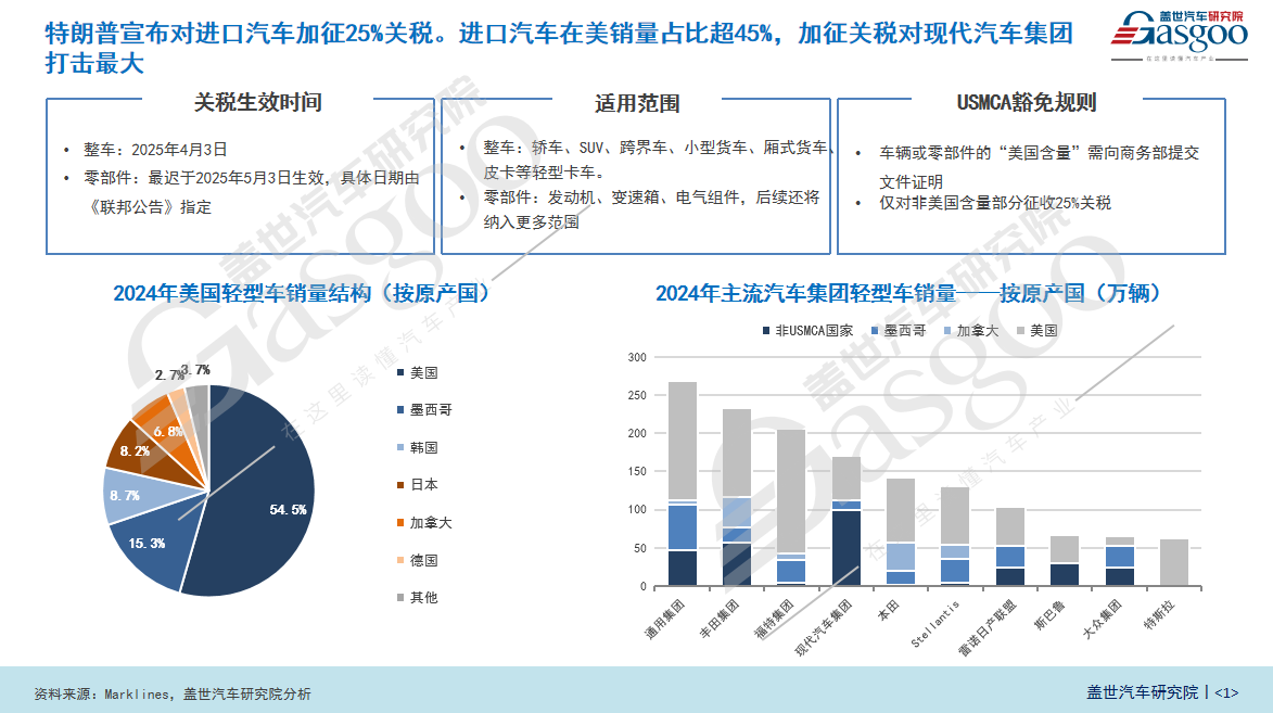 特朗普加征汽车关税下，全球车企 “大地震”，现代汽车首当其冲
