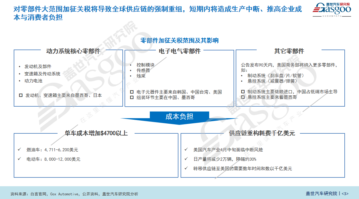 特朗普加征汽车关税下，全球车企 “大地震”，现代汽车首当其冲