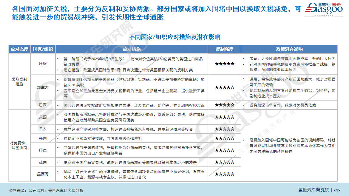 特朗普加征汽车关税下，全球车企 “大地震”，现代汽车首当其冲