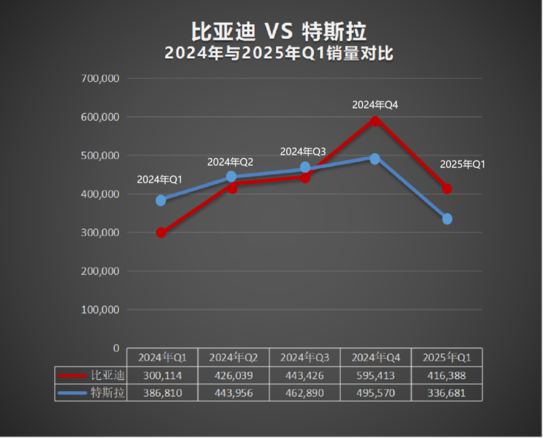 关税新政“拖垮”特斯拉？