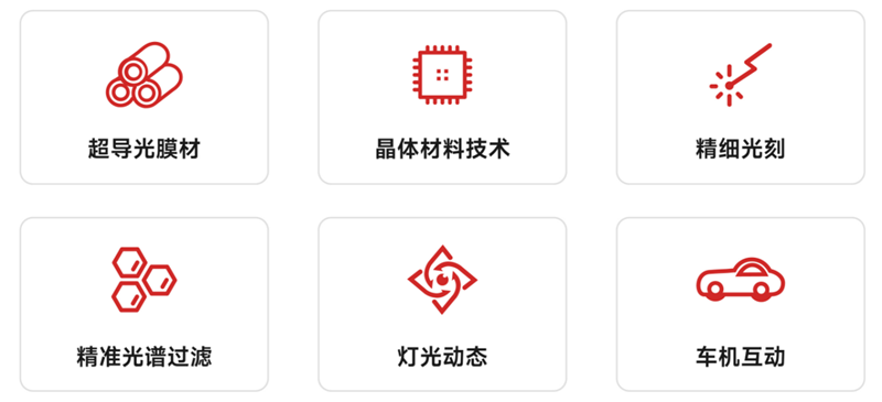 车窗觉醒：追得OMTD光电膜开启汽车美学的