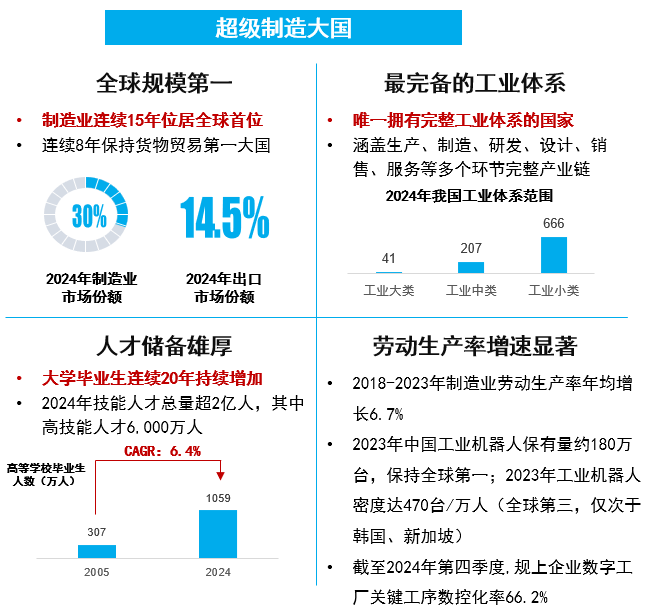 晓莺说：中国汽车产业创新发展