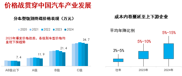晓莺说：中国汽车产业创新发展