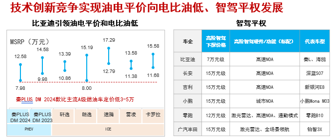 晓莺说：中国汽车产业创新发展