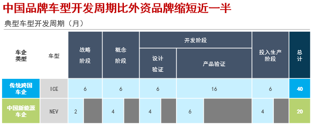 晓莺说：中国汽车产业创新发展